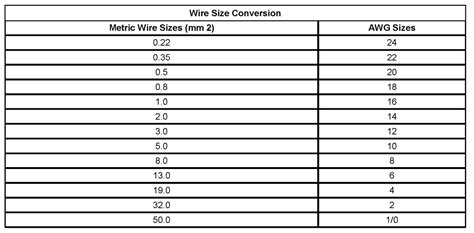 Automotive wire size chart uk. Automotive Wire Size Chart