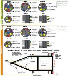 They give color codes and detailed info. 7 pin trailer plug light wiring diagram color code | Trailer conversation | Pinterest | Trailer ...