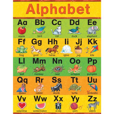 Up To 75 Discount On Alphabet Chart