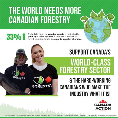 Canadian Forestry Infographic Facts Figures And More Canada Action