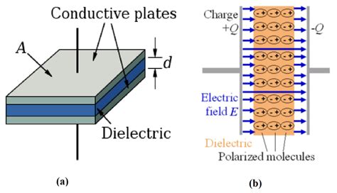2 A Schematic Diagram Of A The Design Of A Parallel Plate Capacitor