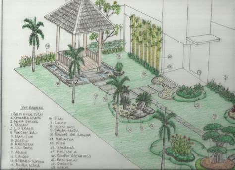 Kumpulan gambar tentang sketsa gambar taman, klik untuk melihat koleksi gambar lain di kibrispdr.org. Sketsa taman | tukang taman murah | Tukang Taman