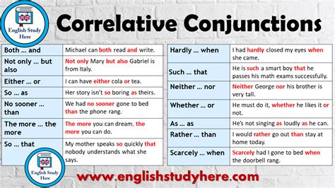 There are three types of conjunctions in english there are many different pairs of correlative conjunctions: not only... but also... Archives - English Study Here