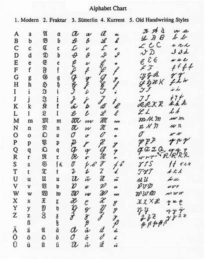 Handwriting Genealogy Styles German Alphabet Chart Script