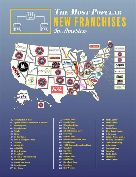 The Most Popular Franchises In Every State Franchiseopportunitiescom