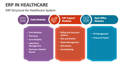 Erp In Healthcare Powerpoint Presentation Slides Ppt Template