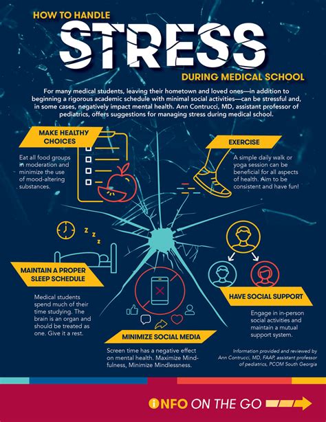 How To Deal With Stress Student Stress And Mental Health