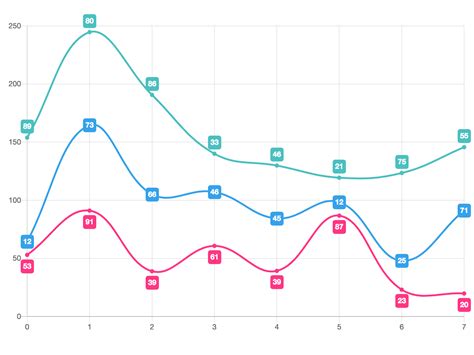 Javascript How To Show Data Values In Top Of Bar Chart And Line Chart In Chart Js Stack