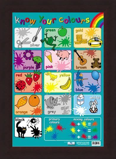 Know Your Colours Educational Childrens Chart Poster Buy Online