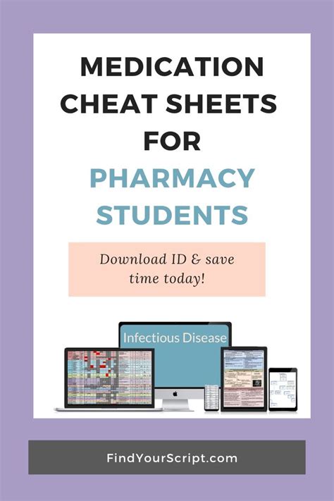 Antibiotic Chart Cheat Sheet And Pharmacy School Study Help Pharmacy