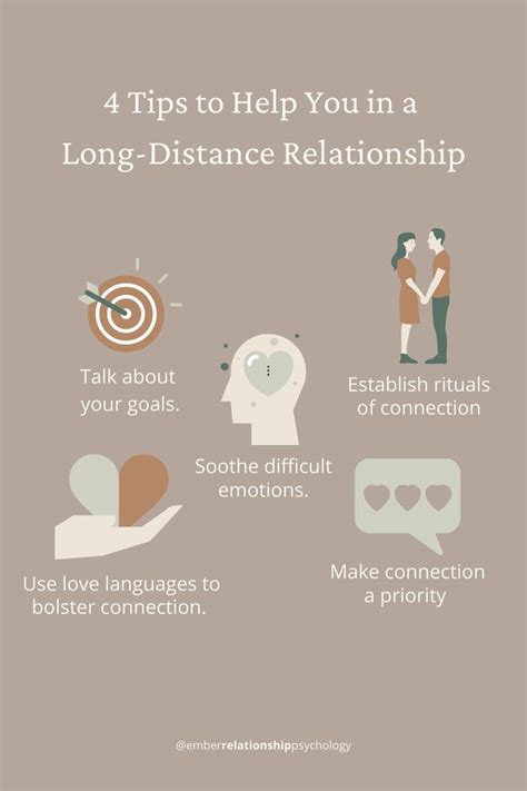 four tips to help you in a long distance love story infographical poster