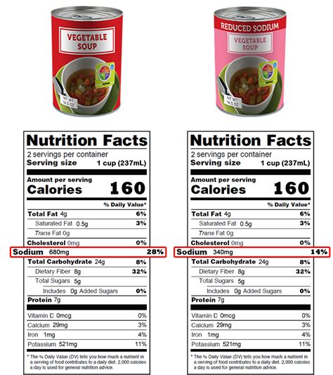Food Label On Two Products Nutrition Facts Label Nutrition Labels