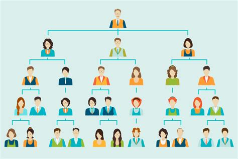 The library bolsters six distinctive chart types, every one of these chart types accompanying a heap of customization alternatives. How to Make a Business Organizational Chart in 3 Steps