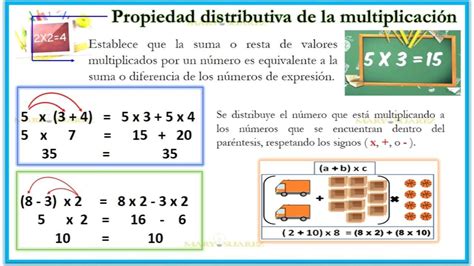 Multiplicaci N Propiedad Distributiva Puzzle Factory