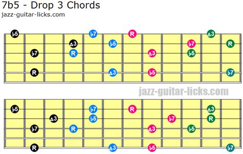 Dominant 7 Flat 5 Chords 7b5 Guitar Diagrams And Voicings