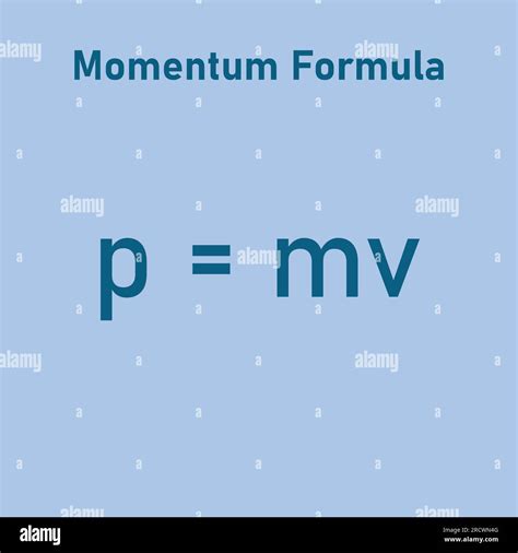 Momentum Formula Momentum Mass And Velocity Equation Physics