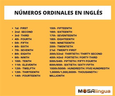 Los Números En Inglés De 1 A 1 Millón Ordinales Y Cardinales