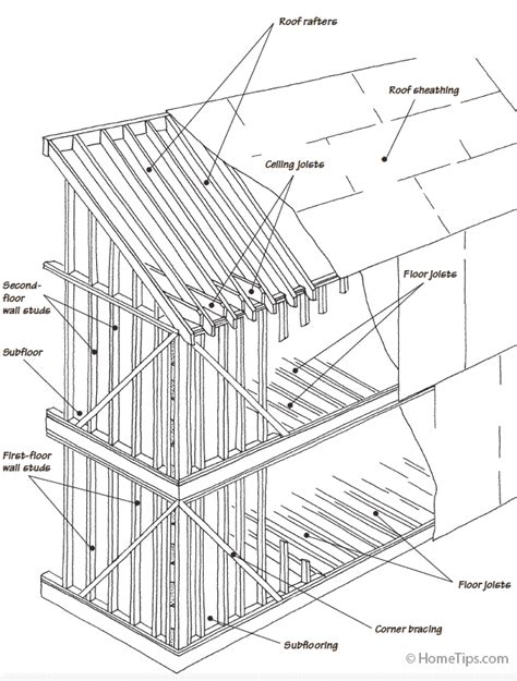 House Framing Diagrams And Methods