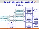 PPT - AULA 5 DOS FATOS JURÍDICOS PowerPoint Presentation, free download ...