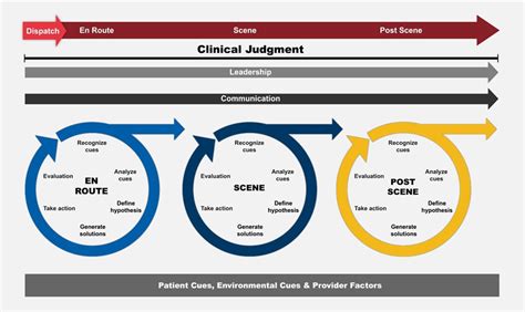 Als Redesign Clinical Judgement Framework Emergency Medical Services