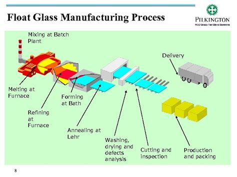 Agenda Company Profile Global Glass