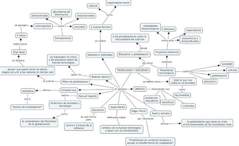 Jennifer Rosero Mapa Conceptual Tecnologia Y Sociedad Porn Sex Picture