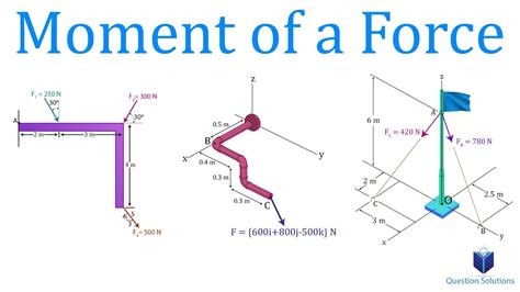 Moment Of A Force Mechanics Statics Learn To Solve Any Question