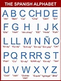 10 Best Printable Spanish Alphabet Cards - printablee.com