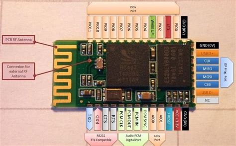 Bluetooth Hid Gamepad Using Hc 05 Module Arduino