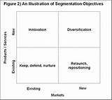 Images of How Do You Do A Market Analysis