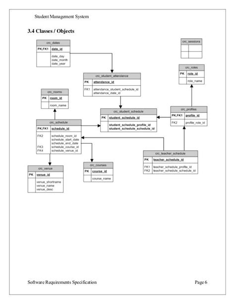 Image Result For Class Diagram For Student Attendance Management System