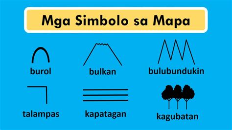 Araling Panlipunan Grade 3 Mga Simbolo Sa Mapa Worksheets