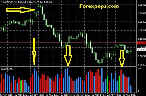 10 Best Volume Indicator For Mt4mt5 2024 Day Trading