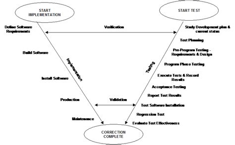 Software Testing Lifecycle - V testing | Trusted Partner for Software Testing, Test Automation ...