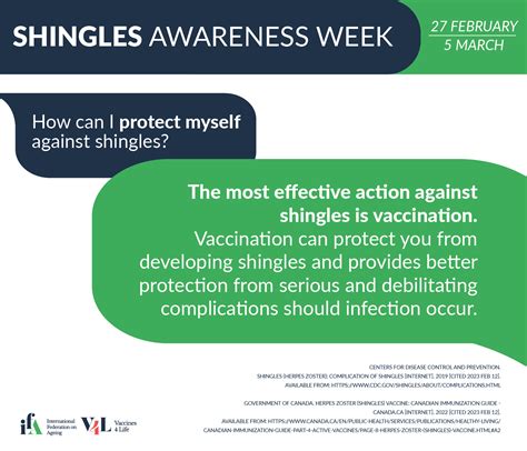 Shingles Awareness Week 2023 Canada International Federation On Ageing