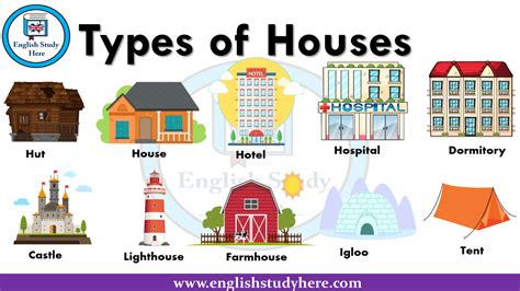 Types Of Houses In English English Study Here