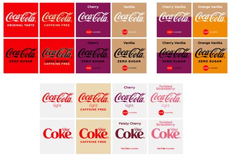 Coke 2021 Rebrand All Flavorsvarieties Rcocacola