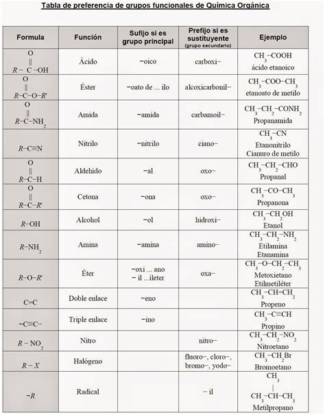 Study Chemistry Chemistry Notes Science Chemistry Organic Chemistry