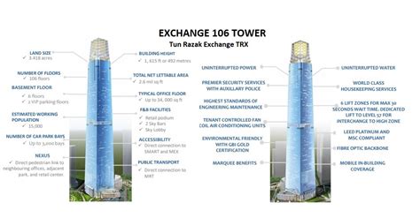 Exchange 106 is currently the tallest skyscraper in malaysia at 492 metres above sea level, beating the petronas twin towers. KUALA LUMPUR | The Exchange 106 | 445m | 1460ft | 95 fl ...