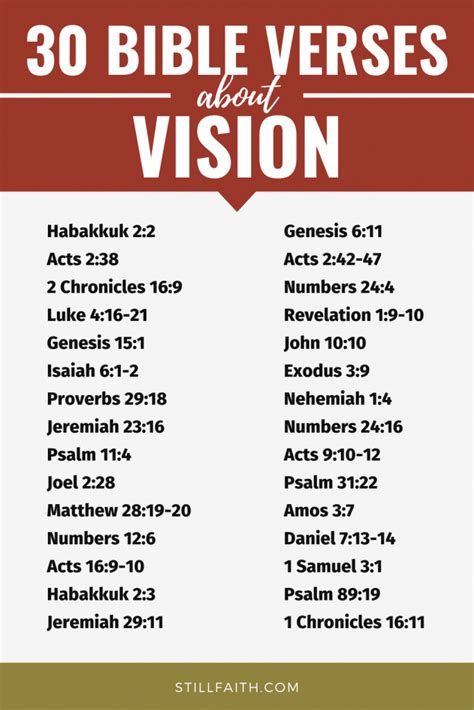 224 Bible Verses About Vision Kjv