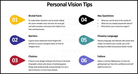 Creating A Personal Vision Statement