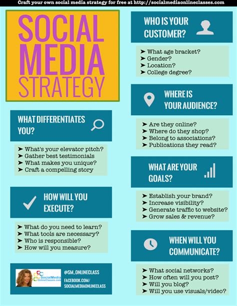 Social Media Strategy Template Develop Your Social Media Strategy In
