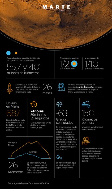 Marte Algunos Datos Que Debes Conocer Sobre Este Planeta Infografia