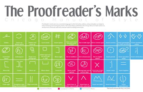 Proofreaders Marks Poster Download The Visual Communication Guy
