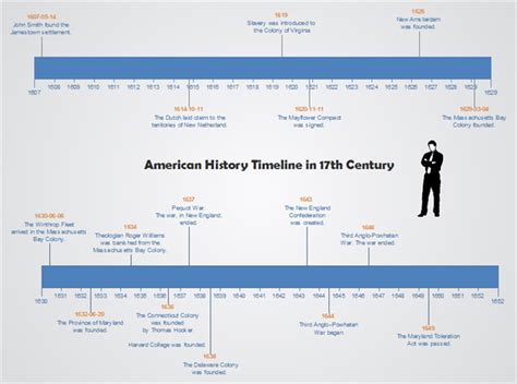 Use Timeline In History Class Edraw