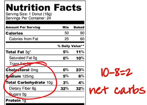 Maybe you would like to learn more about one of these? Net Carbs - How Are They Affecting Your Blood Sugar?