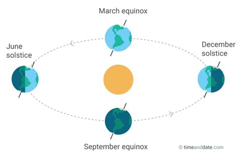 6 Things To Know About The 2016 Spring Equinox