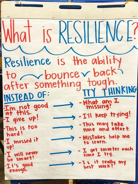 Building Resilience Worksheets
