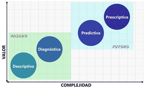 Tipos De Analítica Business Intelligence