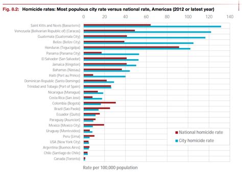 National bureau of statistics, nigeria. WashPost 'Fact Checker' Hides Crime by Illegal Immigrants